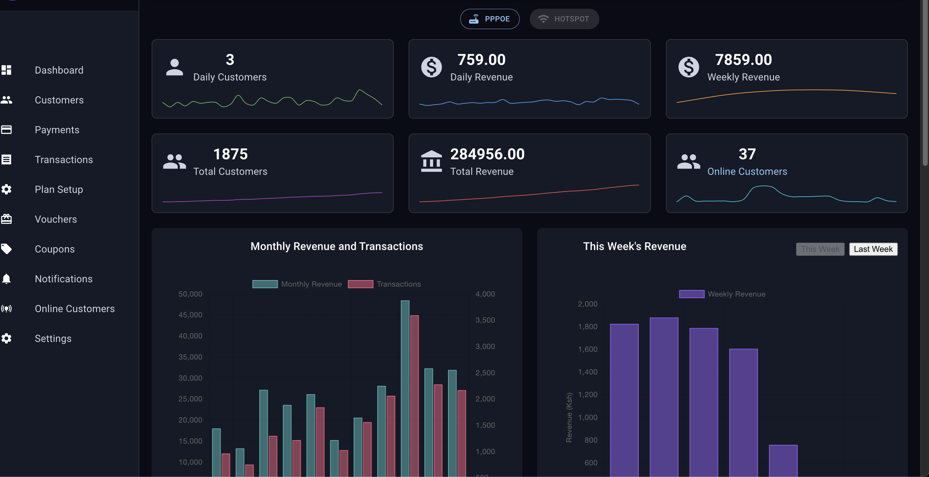 View Your Analytics