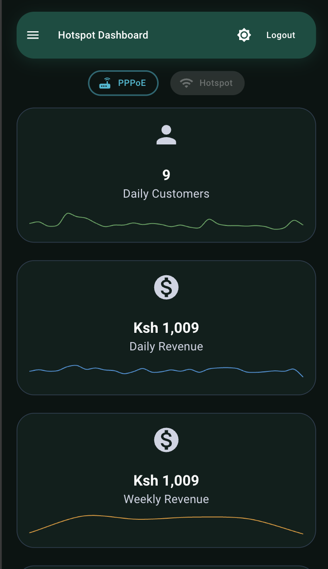 NasRadius Mobile Dashboard