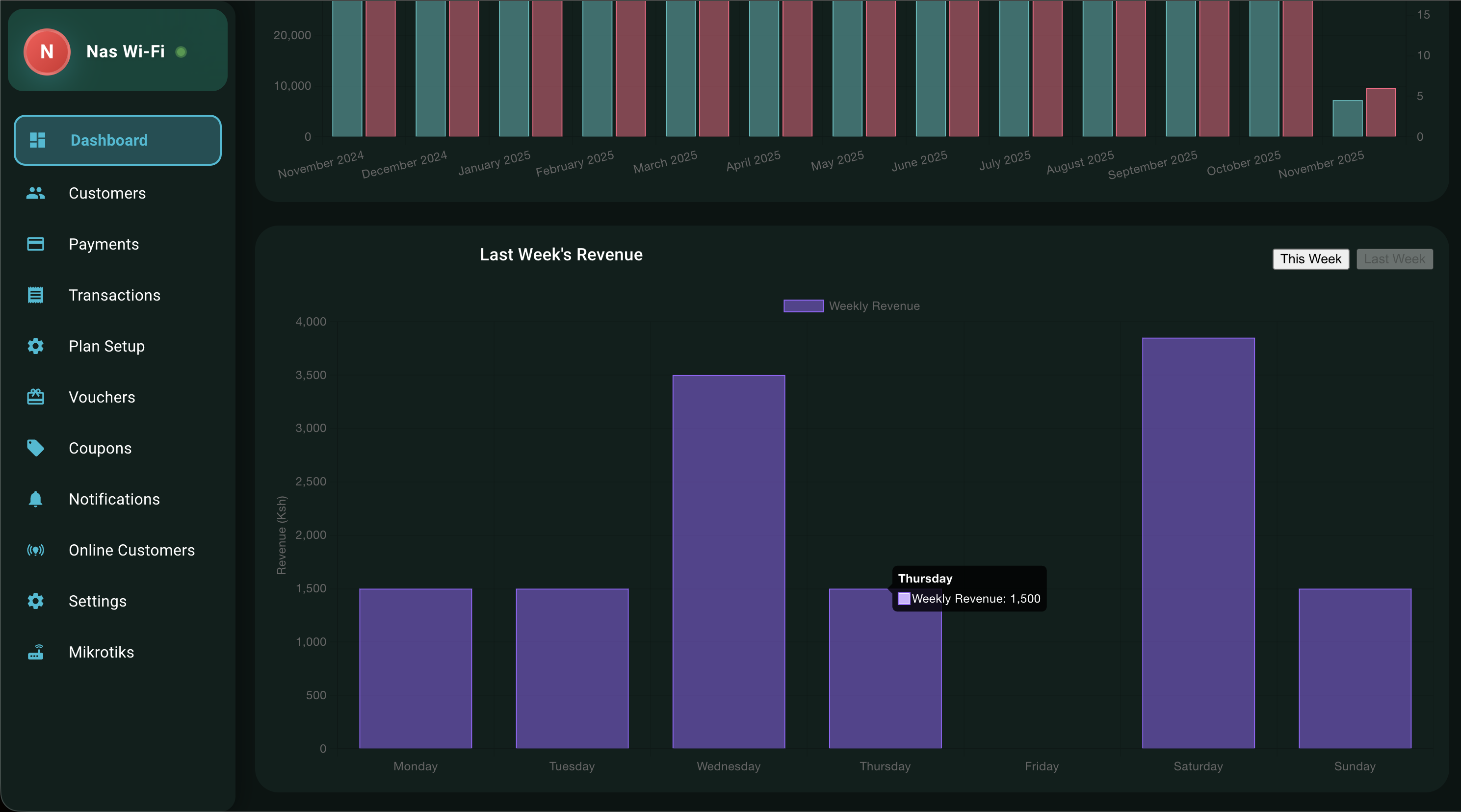 View Your Weekly Revenue